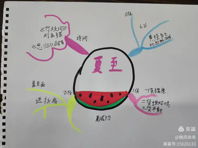 二十四节气之思维导图 夏至2